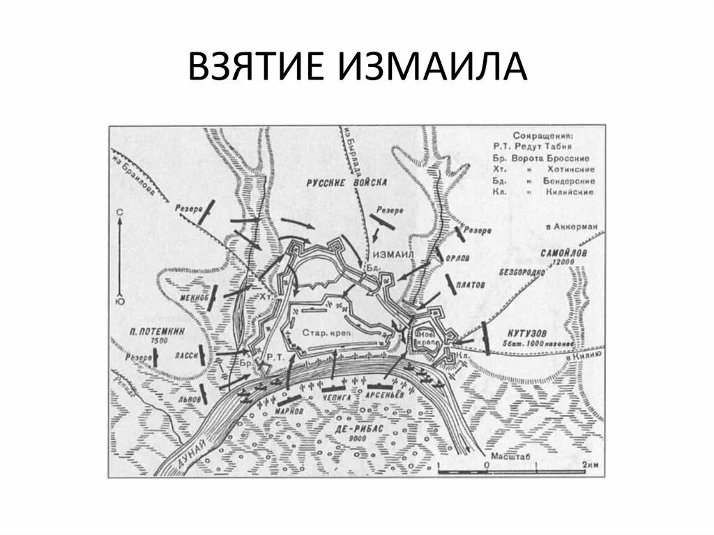 Нанесите события на хронологическую ленту взятие измаила. Штурм измаила 1790 карта. штурм измаила суворовым схема. взятие измаила схема сражения.