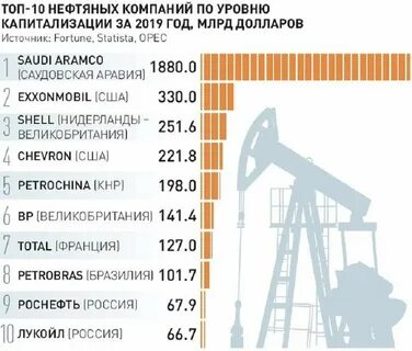 Нефть адрес