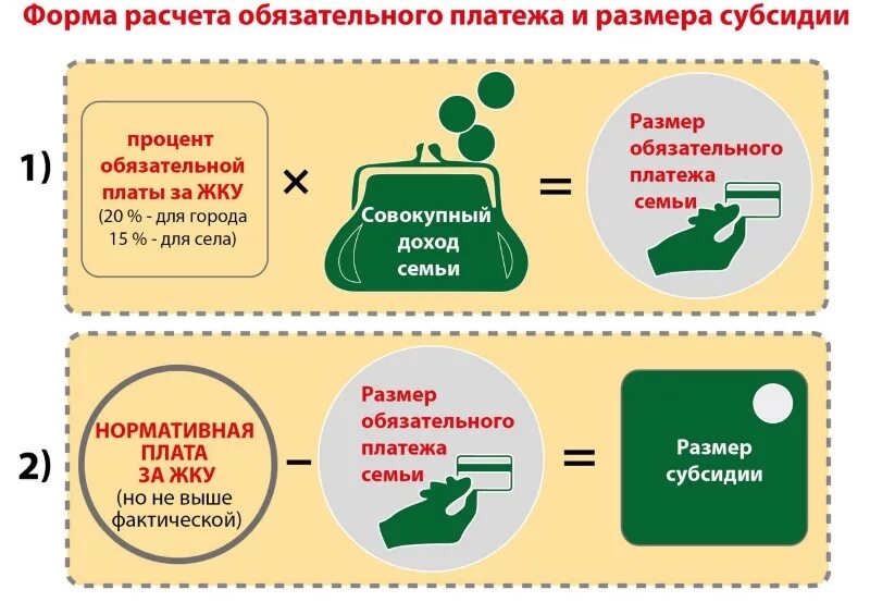 Субсидия жкх назначена. Субсидии на оплату коммунальных услуг. Картинка субсидия на ЖКУ. Субсидии на оплату жилого помещения и коммунальных услуг. Субсидии на оплату ЖКУ.