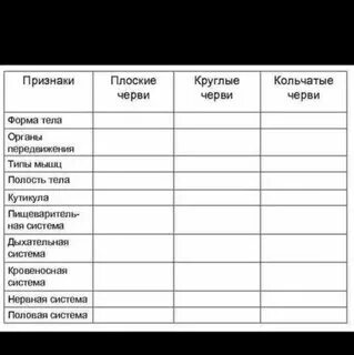 Тип круглые черви таблица Картинки ТАБЛИЦА ПРИЗНАКИ ПЛОСКИЕ ЧЕРВИ КРУГЛЫЕ ЧЕРВИ