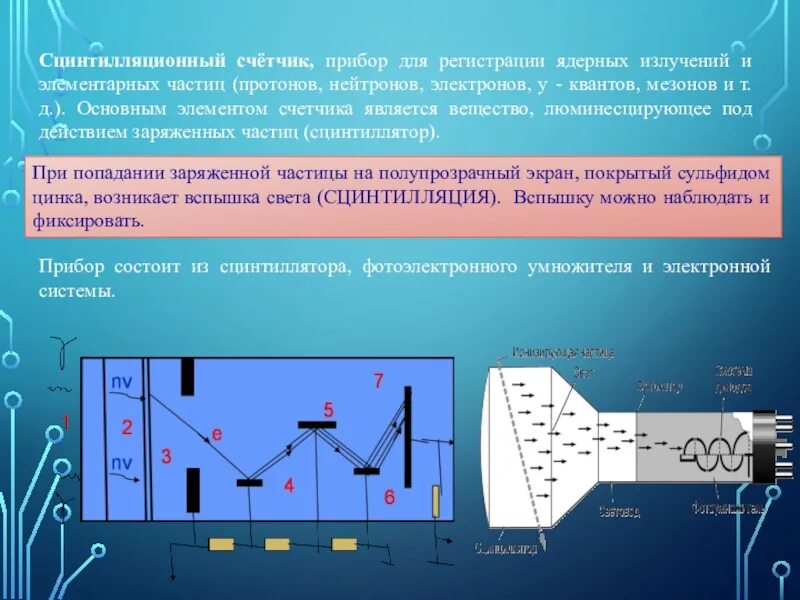 В чем заключается метод сцинтилляции. Жидкостный сцинтилляционный счетчик. сцинтилляционный счетчик метод. сцинтилляционный счетчик принцип. сцинтилляционный счетчик схема.