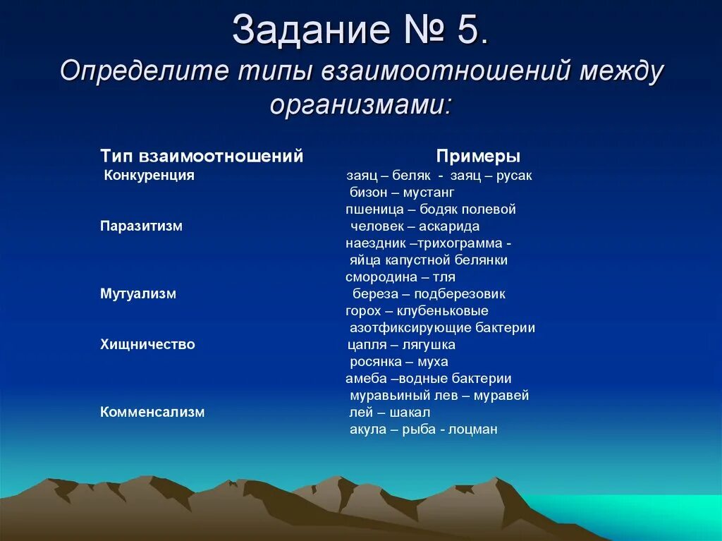 Типы взаимоотношений между организмами. Взаимоотношения между органанизмами. Типы взаимодействий между организмами. Типы взаимоотношений между организмами примеры. Примеры выгодных отношений между организмами