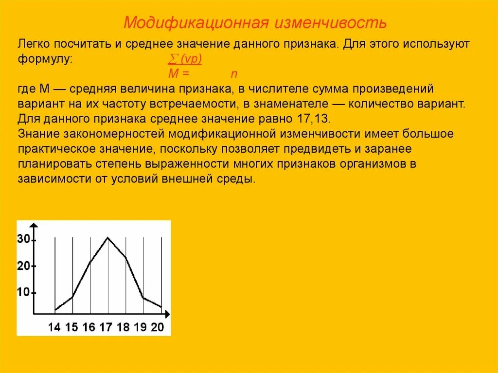 Вариационная кривая изменчивости. Вариационный ряд и вариационная кривая модификационной изменчивости. Средняя величина признака модификационной изменчивости. Модификационная изменчивость формула. Как вы описали характер изменчивости величины пульс