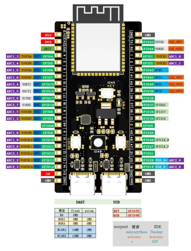 Esp32 s3 n8r8