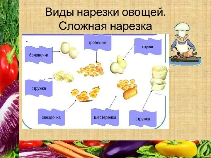 Сложная нарезка овощей. Разные виды нарезки овощей. Способы нарезки овощей. Виды и формы нарезки овощей. Сложные виды нарезки овощей.