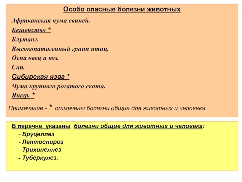 Какие заболевания животных наиболее опасны. Особо опасные болезни животных. Перечень особо опасных заболеваний животных. Особо опасные болезни птиц. Особо опасные болезни животных список.