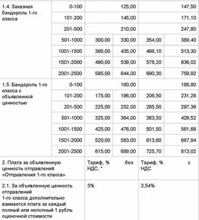 Калькулятор почтовых отправлений в 2024 году