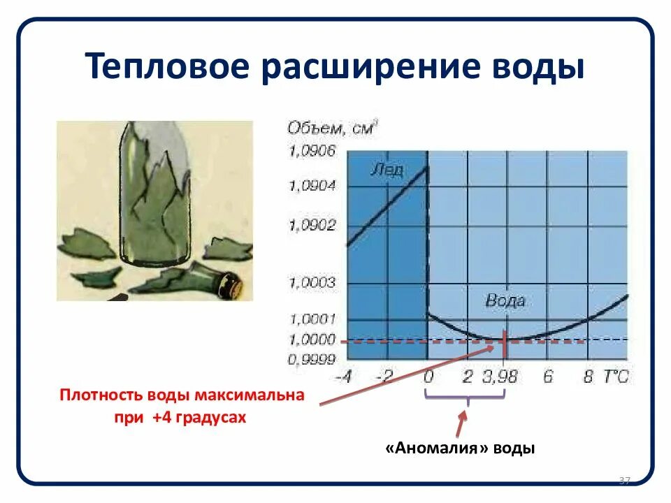 Изменение объема воздуха при изменении температуры. Коэффициент термического объемного расширения воды. расширение объема жидкости от температуры. коэффициент объемного теплового расширения воды таблица. тепловое расширение воды график.