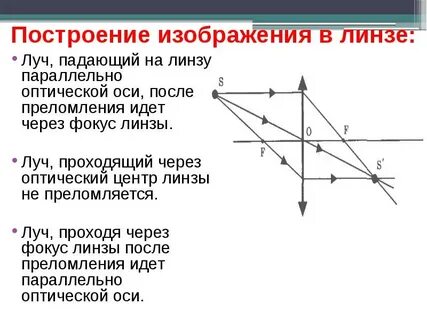 Построение оптической системы