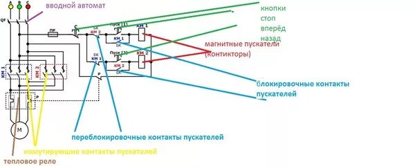 Подключение концевого выключателя к пускателю Контакторы:принцип работы и применение