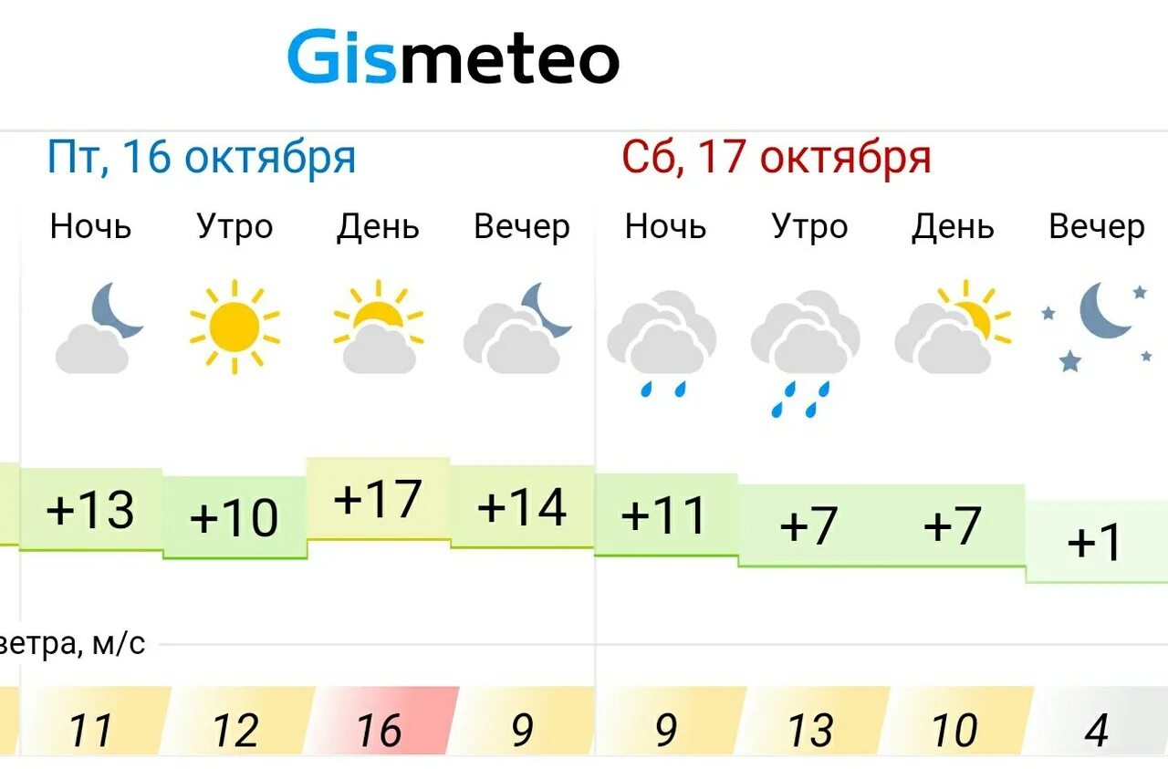 Погода в Альметьевске. Климат Альметьевска. Погода в Альметьевске на 10 дней. Прогноз на 10 дней Альметьевск.