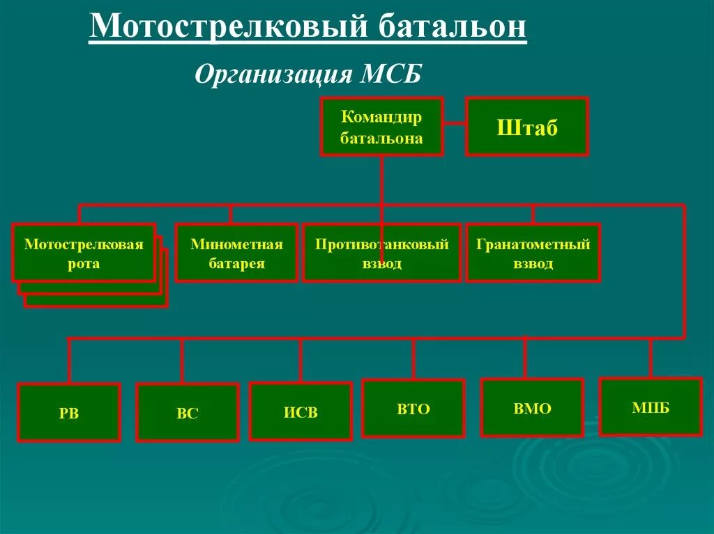 Мсб что это