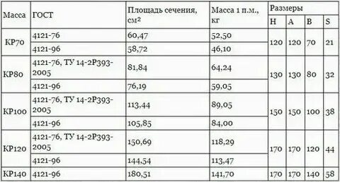 4 2 65 вес