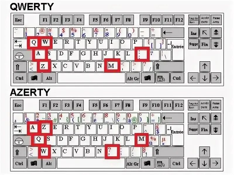 Azerty rp 700v1. Клавиатура qwerty и azerty. раскладка клавиатуры azerty. раскладка азерти. qwerty keyboard module.