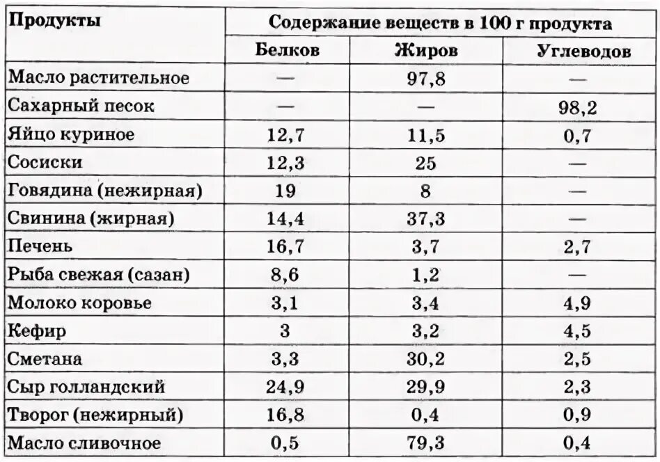 Протеин Екатеринбург - Москва курьер