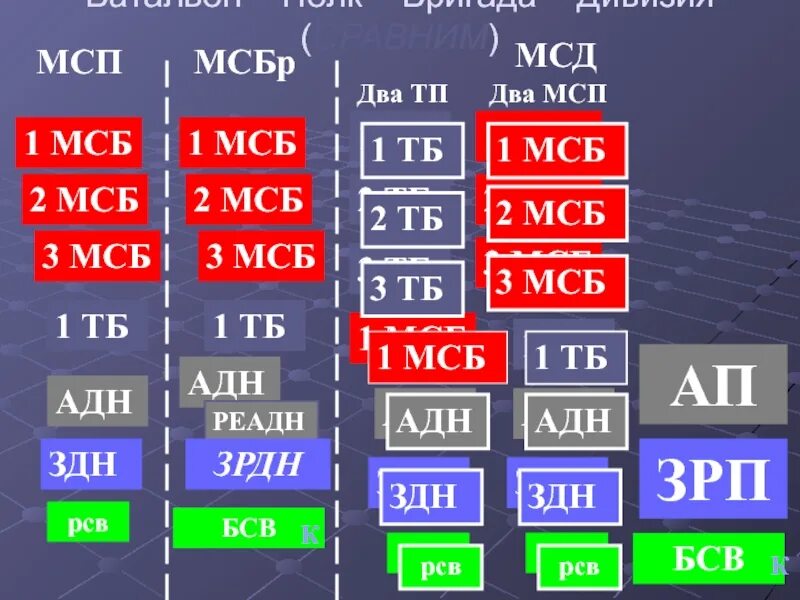 Система мсд