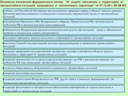 Полномочия органов чрезвычайном положении