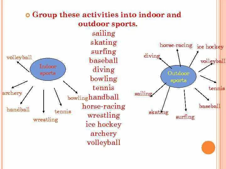 Indoors and outdoors Sports. Indoor and Outdoor activities. Indoors and outdoors activities. Outdoor activities примеры. Which of these sports are indoor