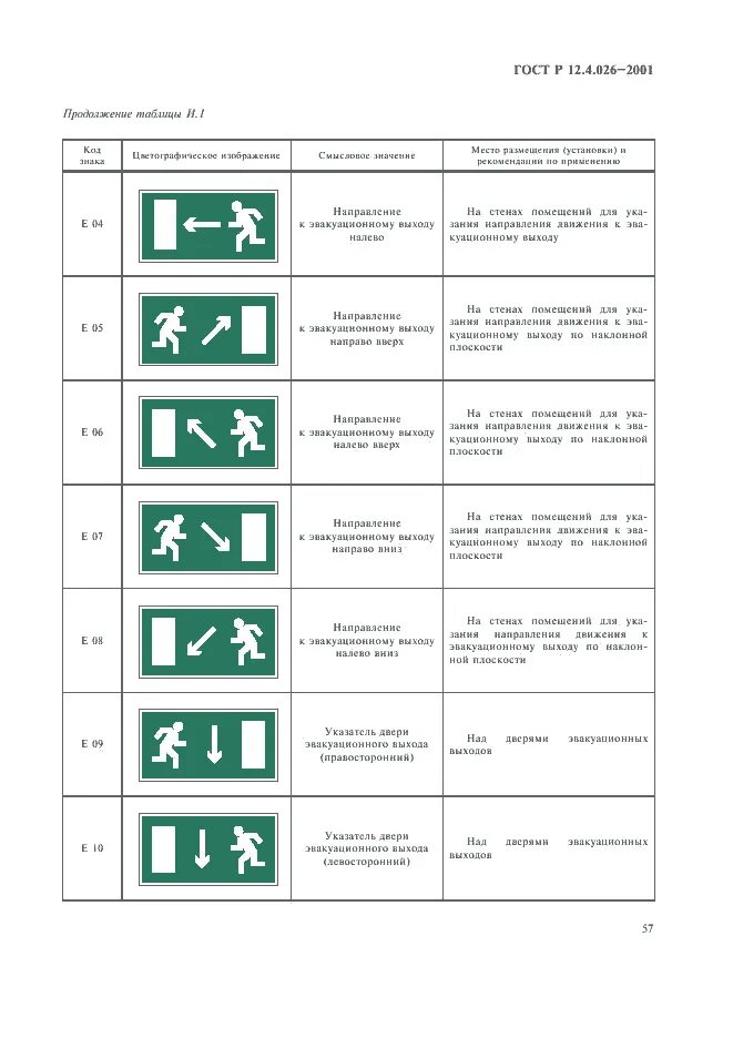 Характеристика знаков безопасности