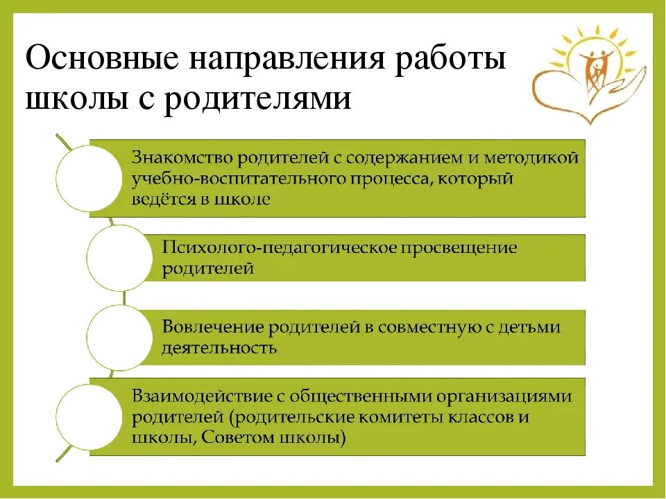 Направление и форма работы с родителями. Направления работы с родителями. Направления работы с родителями в школе. Основные направления работы с родителями в школе. Направления взаимодействия с родителями в ДОУ.