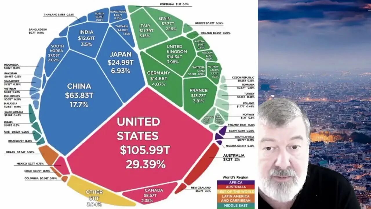 Процент экономики России в мире на 2020. ВВП Австралии. Россия 2020 проект. Ситуация в рф 2020