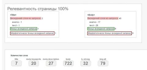 Релевантность