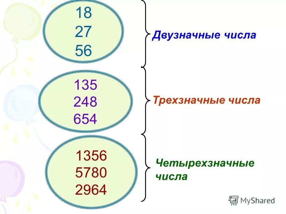 Приведите примеры четырехзначного натурального числа