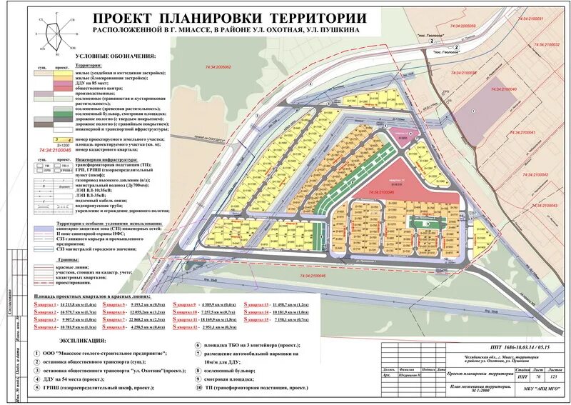 Ппт территории. Проект планировки территории с санитарно- защитными зонами. Проект планировки территории в РФ. Как выглядит проект планировки территории. Проект планировки территории Алтын Яр.