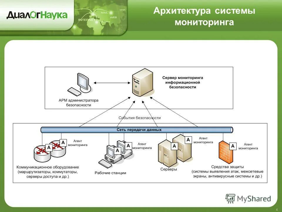 Сервер защита информации