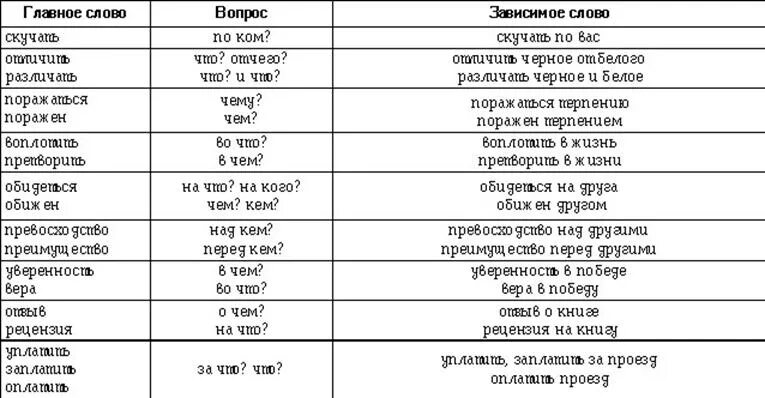 Список матов в русском языке. Правила русской речи. Правило русской речи на производстве. Нормативы русской речи на производстве. Таблица русского языка на производстве.