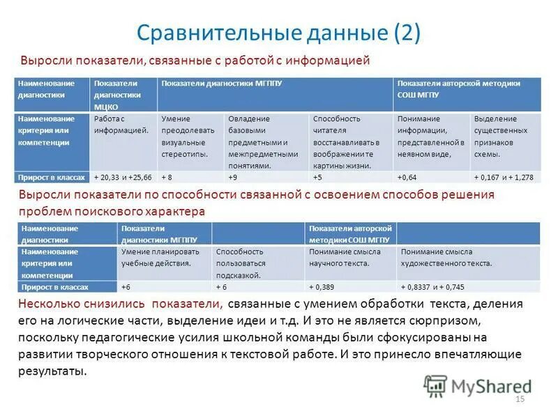Модели компетенций сотрудников. Компетенция работа с данными. Управленческие компетенции сотрудникам. Компетенция работа с данными. Компетенция работа с информацией.