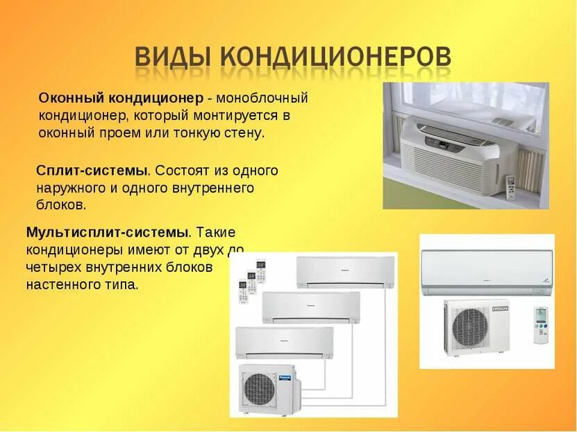 Типы сплит систем