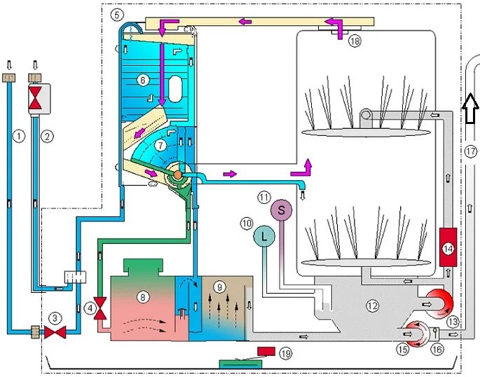 Циркуляция воды в посудомоечной машине схема. Схема циркуляции воды в посудомоечной машине бош. Посудомоечная машина Bosch схема подачи воды. Устройство посудомоечной машины бош схема.