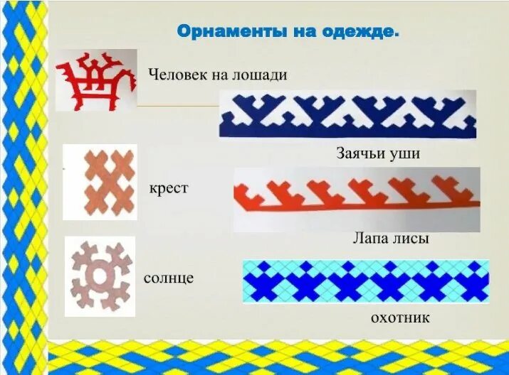 Орнаменты народов таймыра. Национальные орнаменты хантов и манси. Орнаменты народов севера и их значение. Символы и орнаменты народов западной сибири. Символы и орнаменты народов западной сибири.