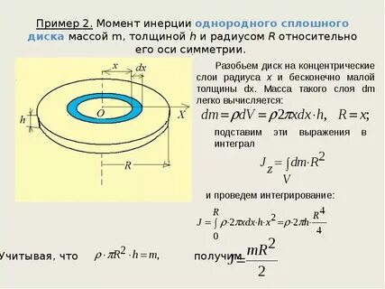 Радиус инерции кольца