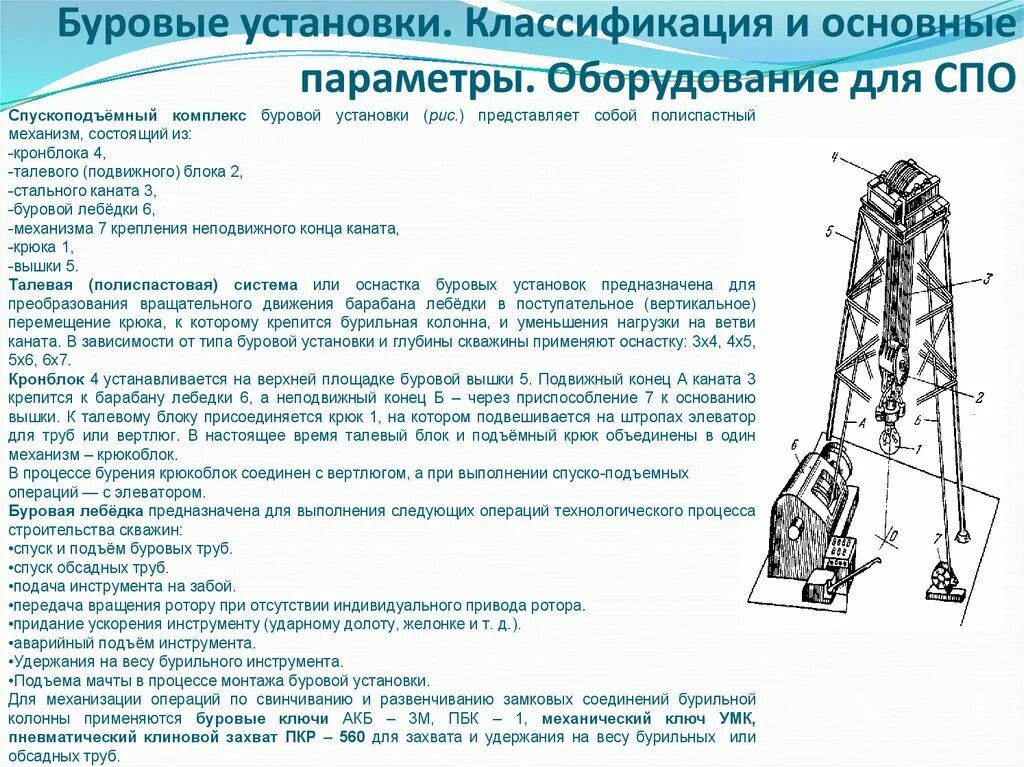 Схема стандартной буровой установки. Станки ударно-вращательного бурения. Буровая машина для бурения нефтяных и газовых скважин схема. Полиспастная система буровых установок. Описание буровой