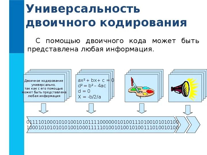 Конспект по информатике 7 класс двоичное кодирование. Кодирование информации 7 класс Информатика. Универсальность двоичного кодирования. Презентация по информатике про кодирование. Информатика тема кодирование информации