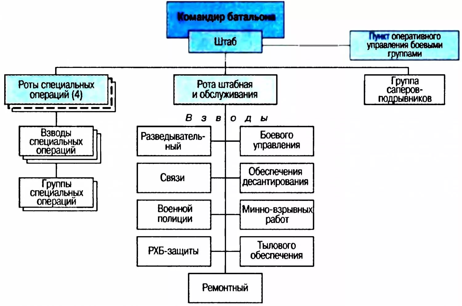 Кому подчиняется чвк
