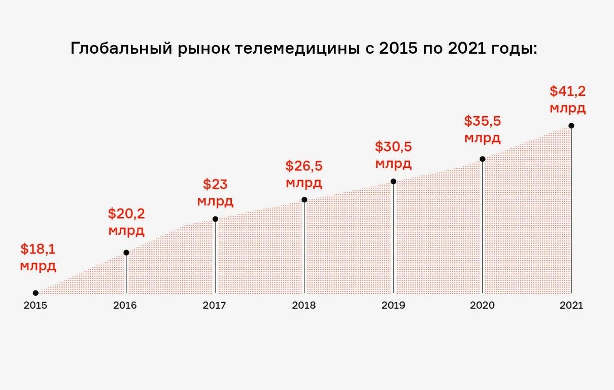 Россия 2015 2021