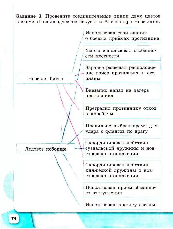 Проведите соединительные линии. Проведите в схеме соединительные линии двух цветов. проведите в смехе соединительные линии двух цветов. проведите соединительные линии двух цветов в схеме полководческое. проведите в схеме соединительные линии двух цветов история 6.
