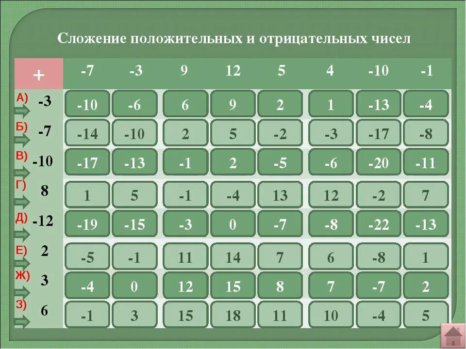 Сложение и вычитание рациональных чисел примеры. Задания на сложение и вычитание целых чисел 6 класс. Сложение и вычитание отрицательных чисел 6 класс тренажер. Примеры с отрицательными числами. Сложение отрицательных и положительных чисел.