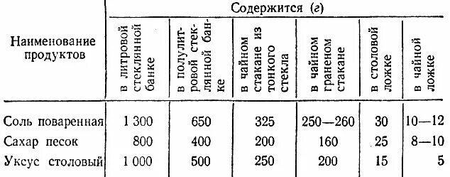 Какова плотность поваренной соли. Плотность поваренной соли в кг/м3. Таблица плотности соли. Таблица плотности сахара и соли. Плотность сахарного сиропа кг/м3.