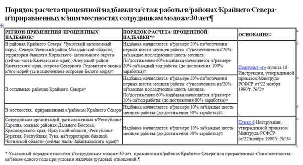 Сколько нужно отработать на крайнем севере. Районы крайнего севера процентная надбавка. Процентная надбавка за работу в районах крайнего. Надбавка за работу в районах крайнего севера. Порядок начисления районного коэффициента и Северной надбавки.