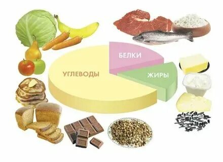 Есть овощи жиры