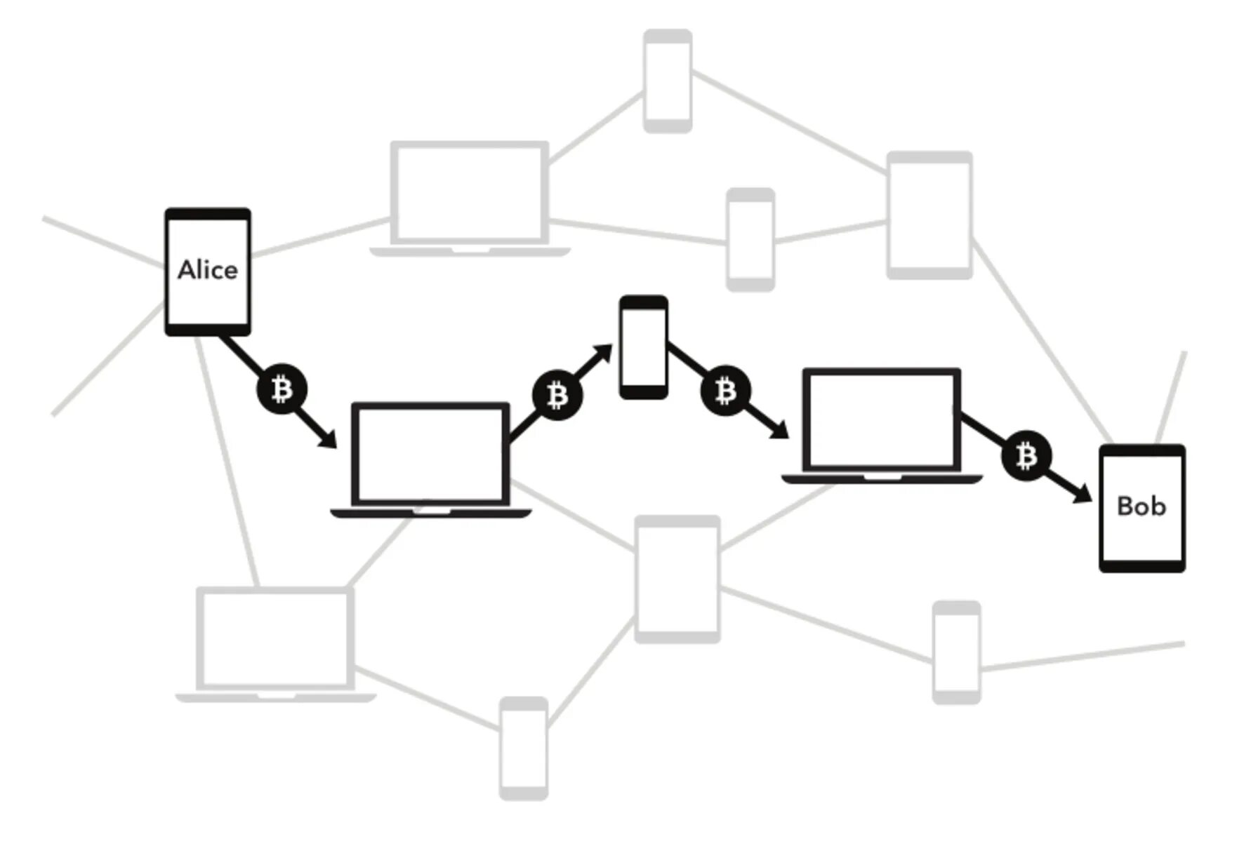 Протокола Lightning Network. Транзакции через Lightning Network. Bitcoin Lightning Network. Блокчейн иллюстрация. Сеть а также получать