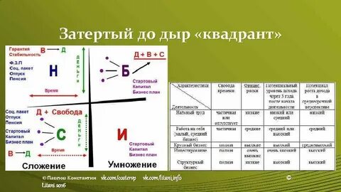 Квадрант это