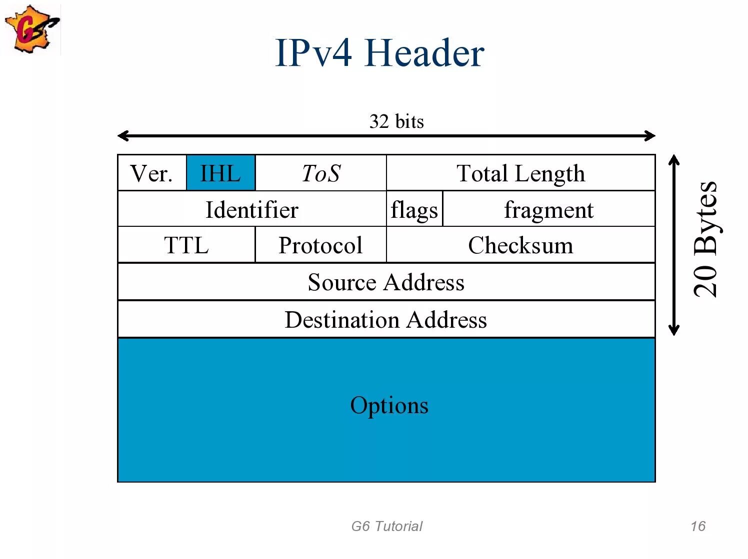 Два ipv4. Заголовок пакета ipv4. размер пакета ipv4. структура пакетов ipv4 и ipv6. длина заголовка ipv4.