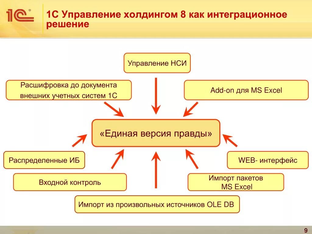 1 с управляющий