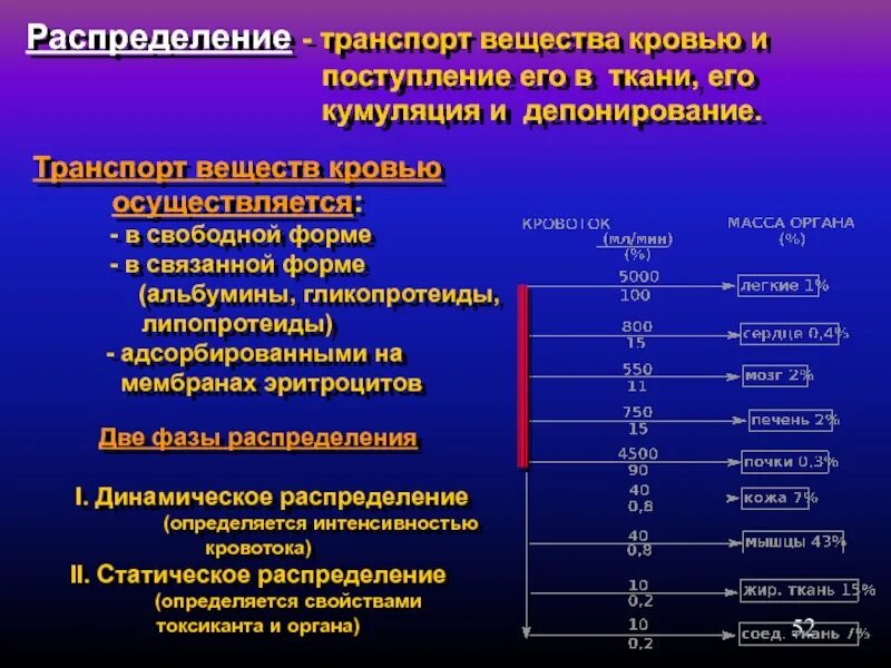 Телефон токсикологии. Альбумины осуществляют транспорт. Распределение транспорта. Связывание токсичных веществ в крови. Кумуляция лекарственных веществ.