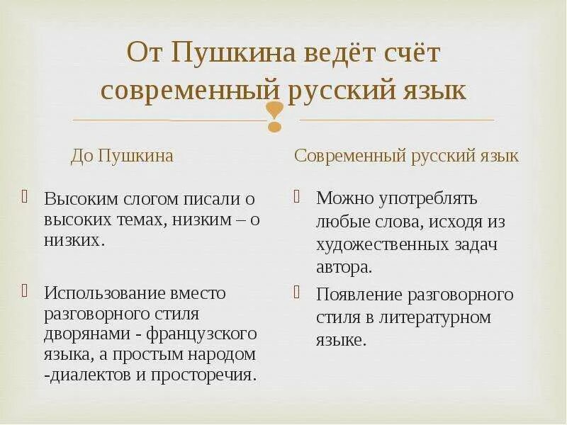 Русский язык до Пушкина. Русский язык язык Пушкина. Современный русский язык - это язык Пушкина. Особенности языка Пушкина.